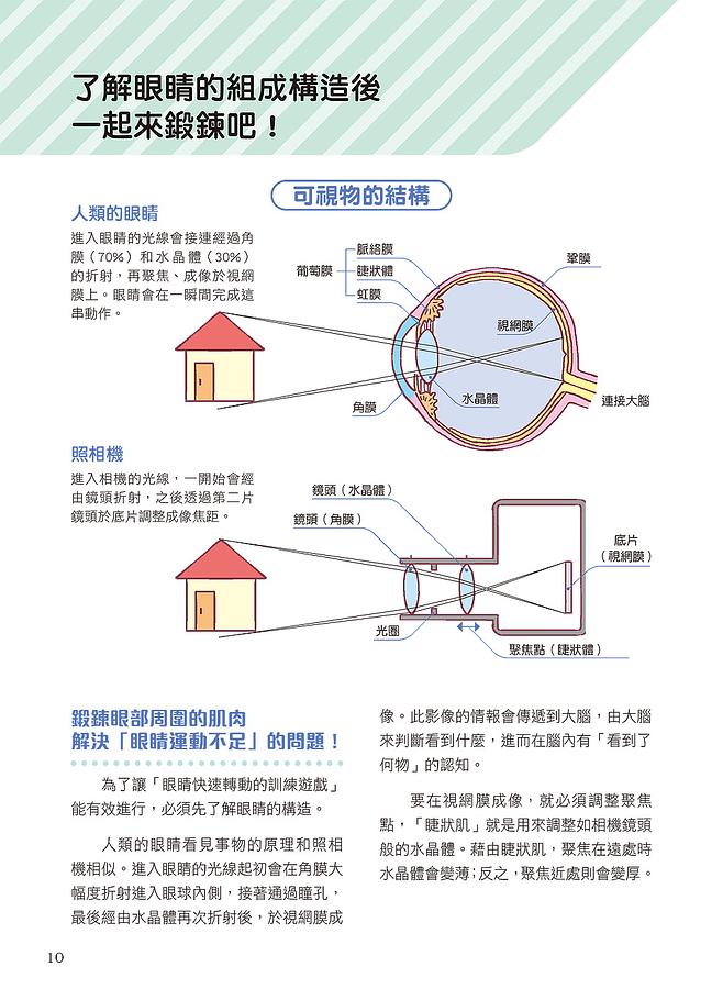  讓孩子の眼睛越玩越健康的視力回復遊戲：日本眼科名醫設計，1日3分活化眼球！